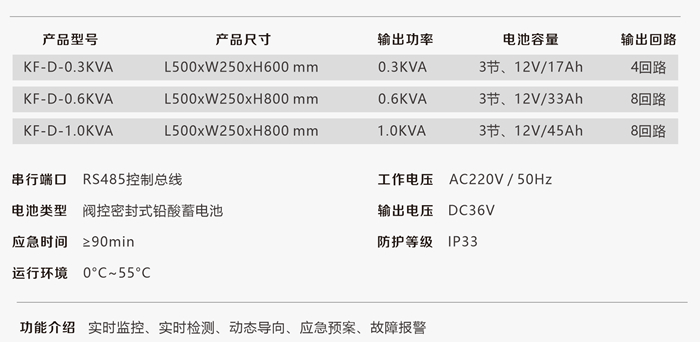 应急照明集中电源尺寸及参数