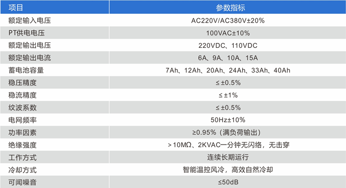直流屏技术参数-科菲勒.jpg